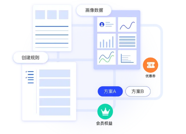 用户数据化