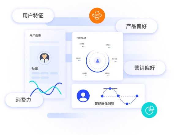 个性化用户体验