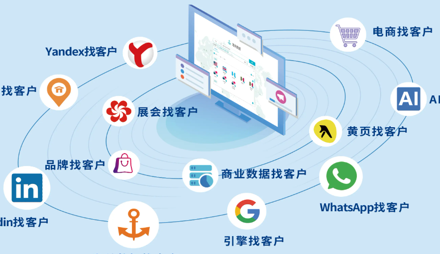 海外推广引流实战案例分享与经验总结