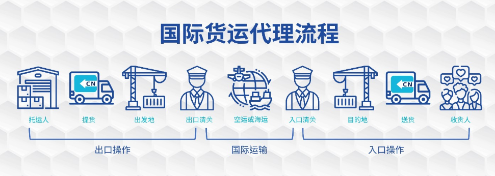 掌握海外私域流量，跨境电商如何走得更远